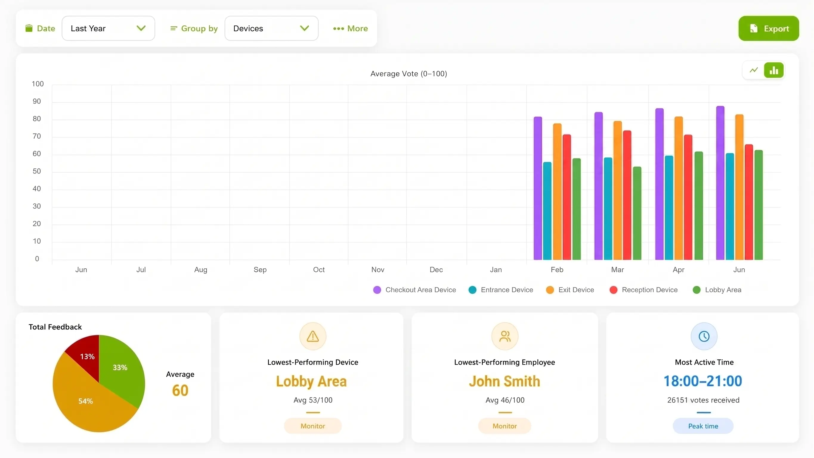 ThumbsUp dashboard infographic with customer feedback analytics